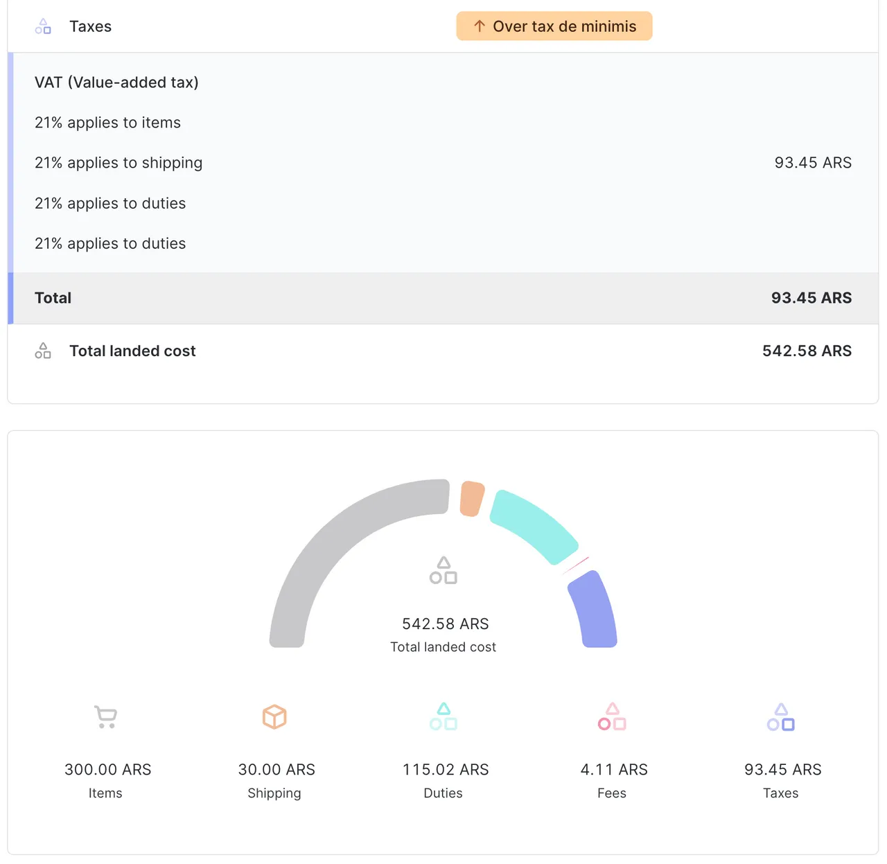 Landed cost for a shipment to Argentina above the de
minimis